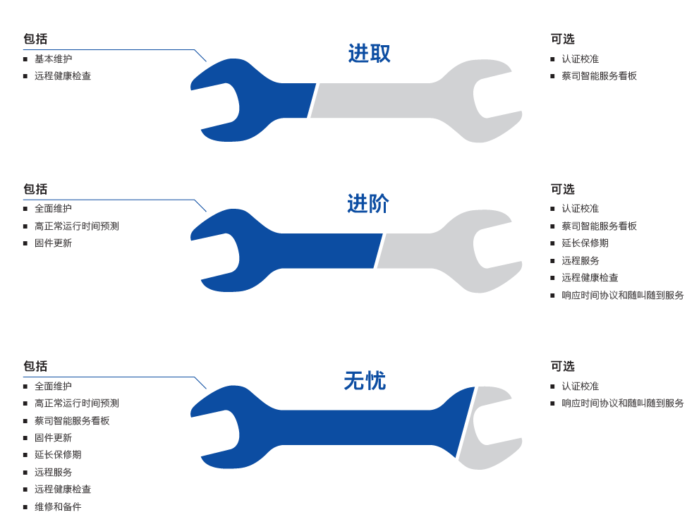 和平和平蔡司和平三坐标维保